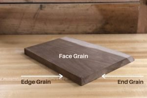 Wood grain types
